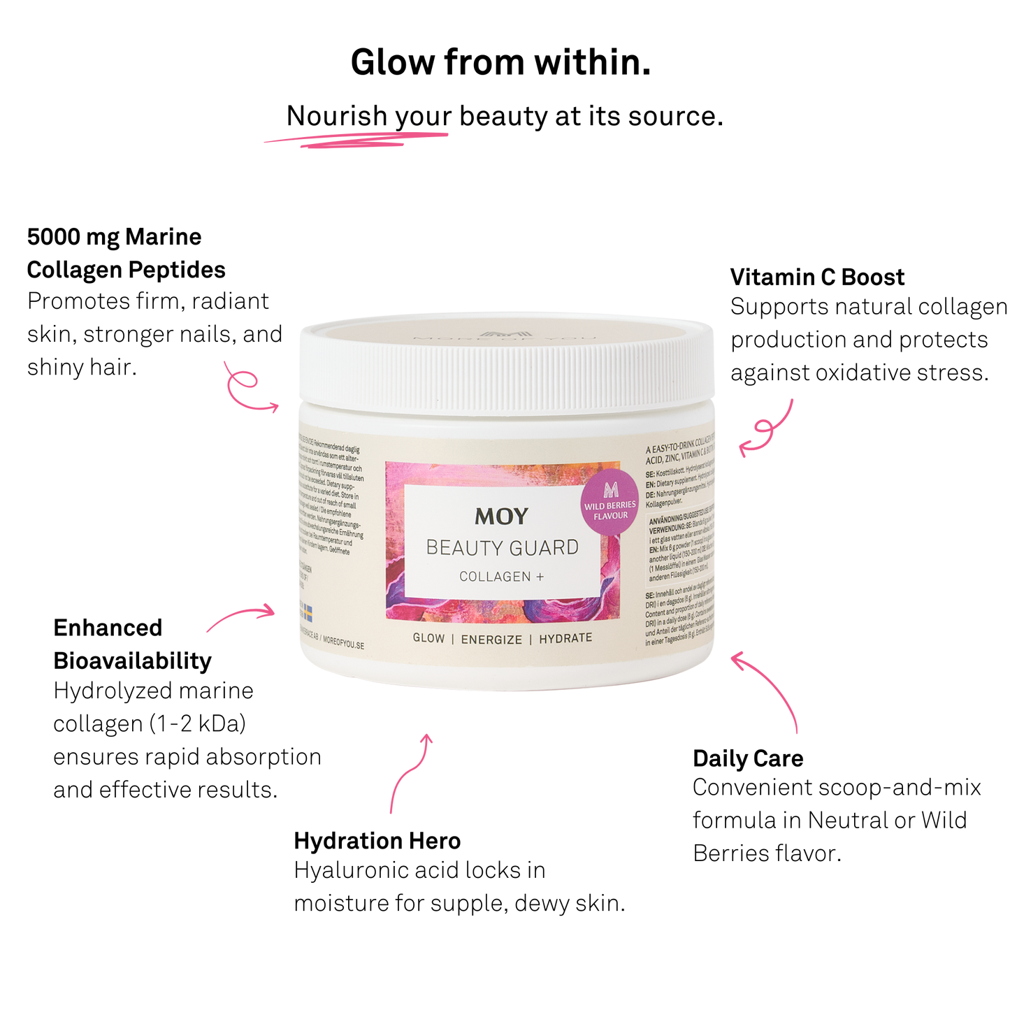 BEAUTY GUARD COLLAGEN +