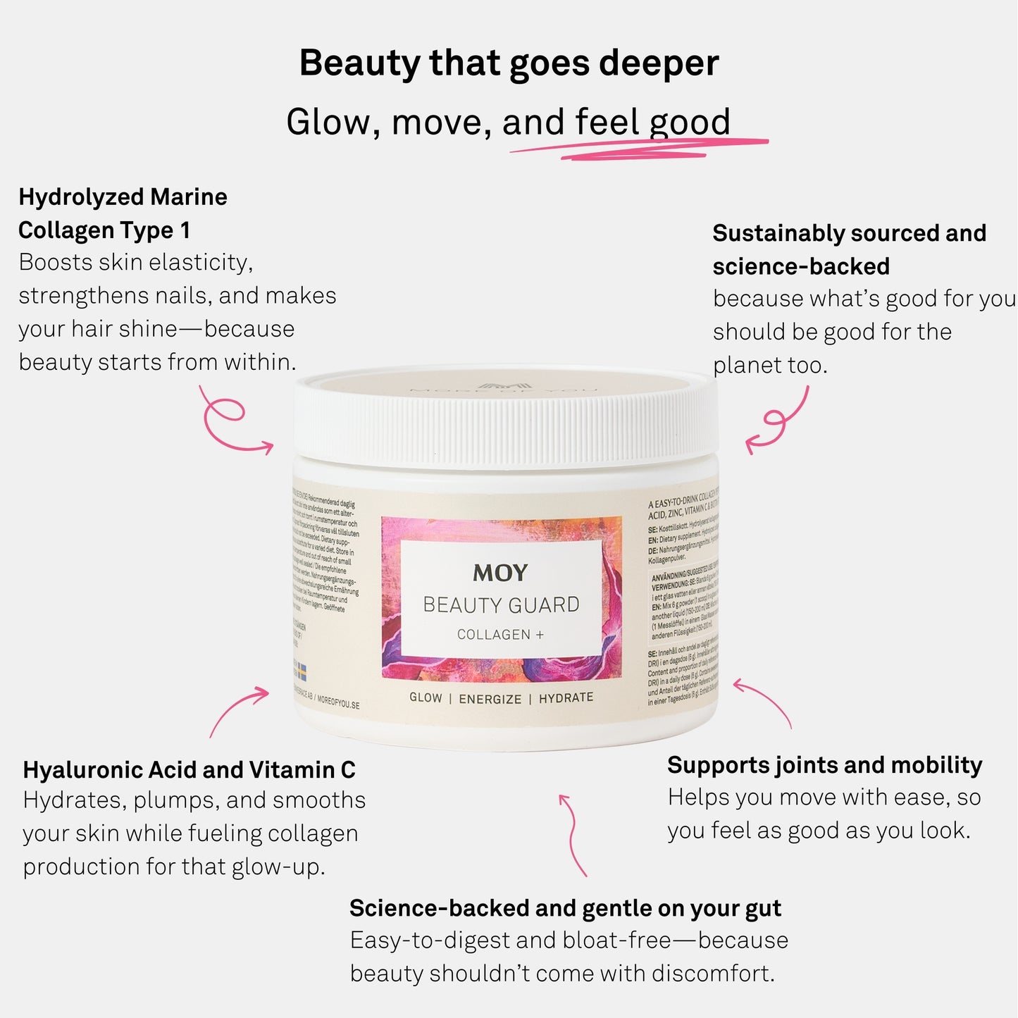BEAUTY GUARD COLLAGEN +